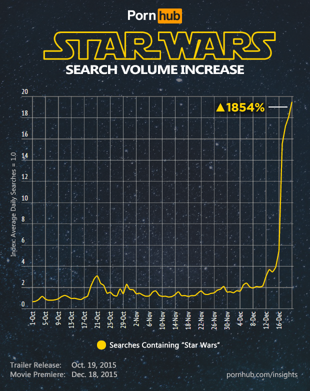 Buscas sobre star wars pornô