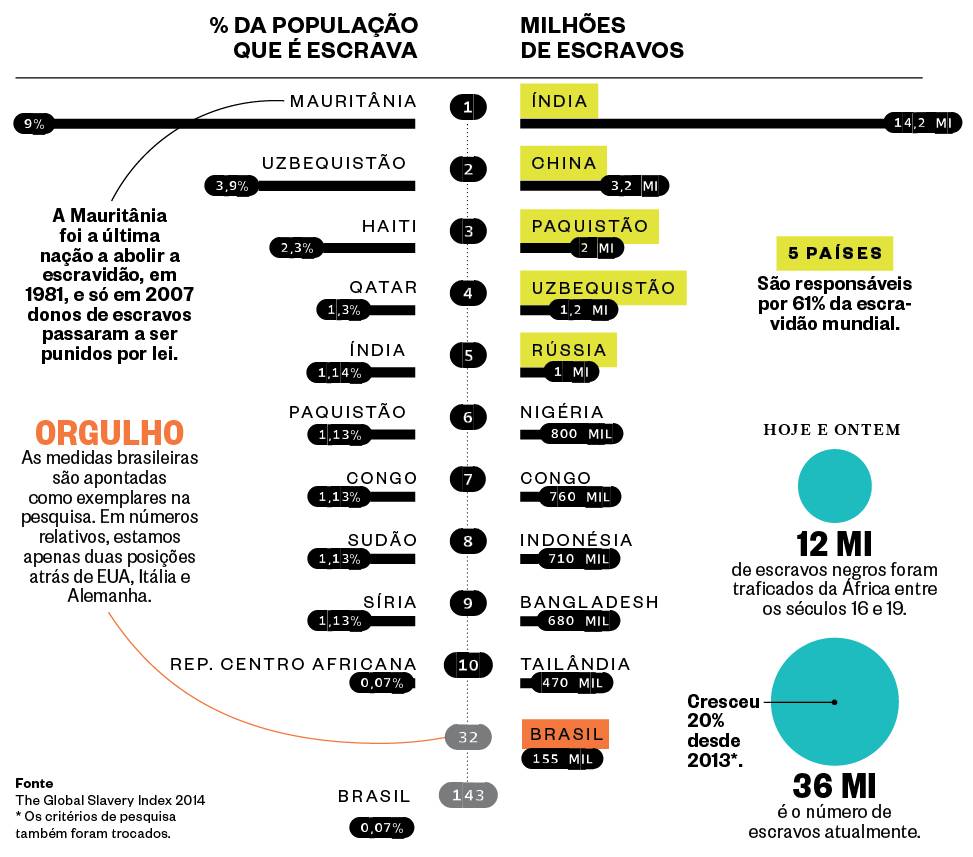 Escravidão Relatório Escravidão Relatório
