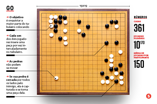 regras jogo go