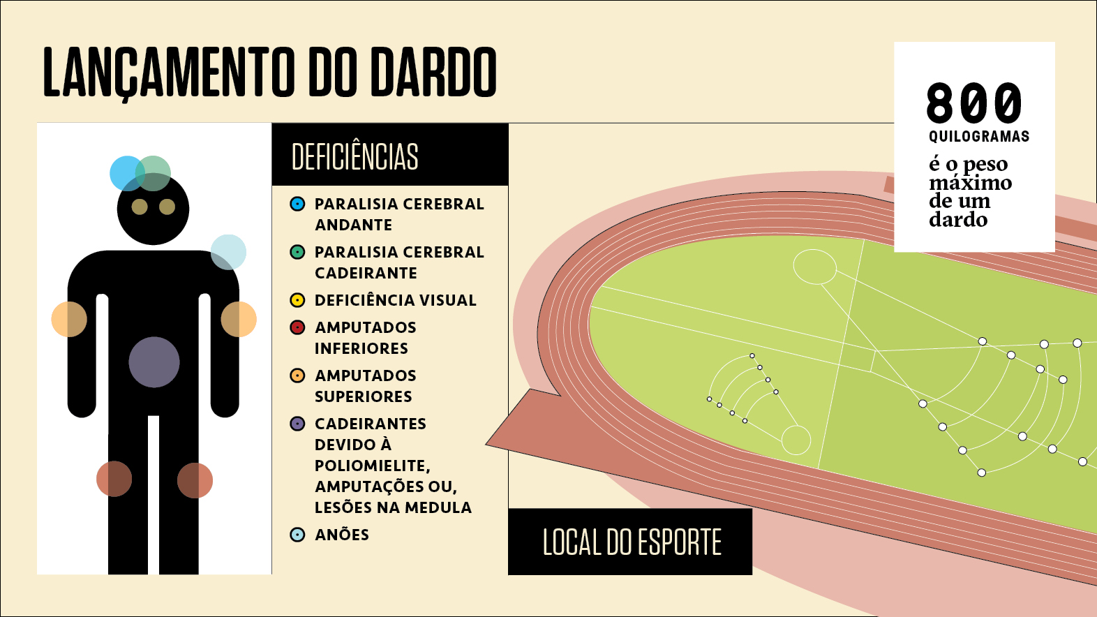 800g &eacute; o peso m&aacute;ximo do dardo