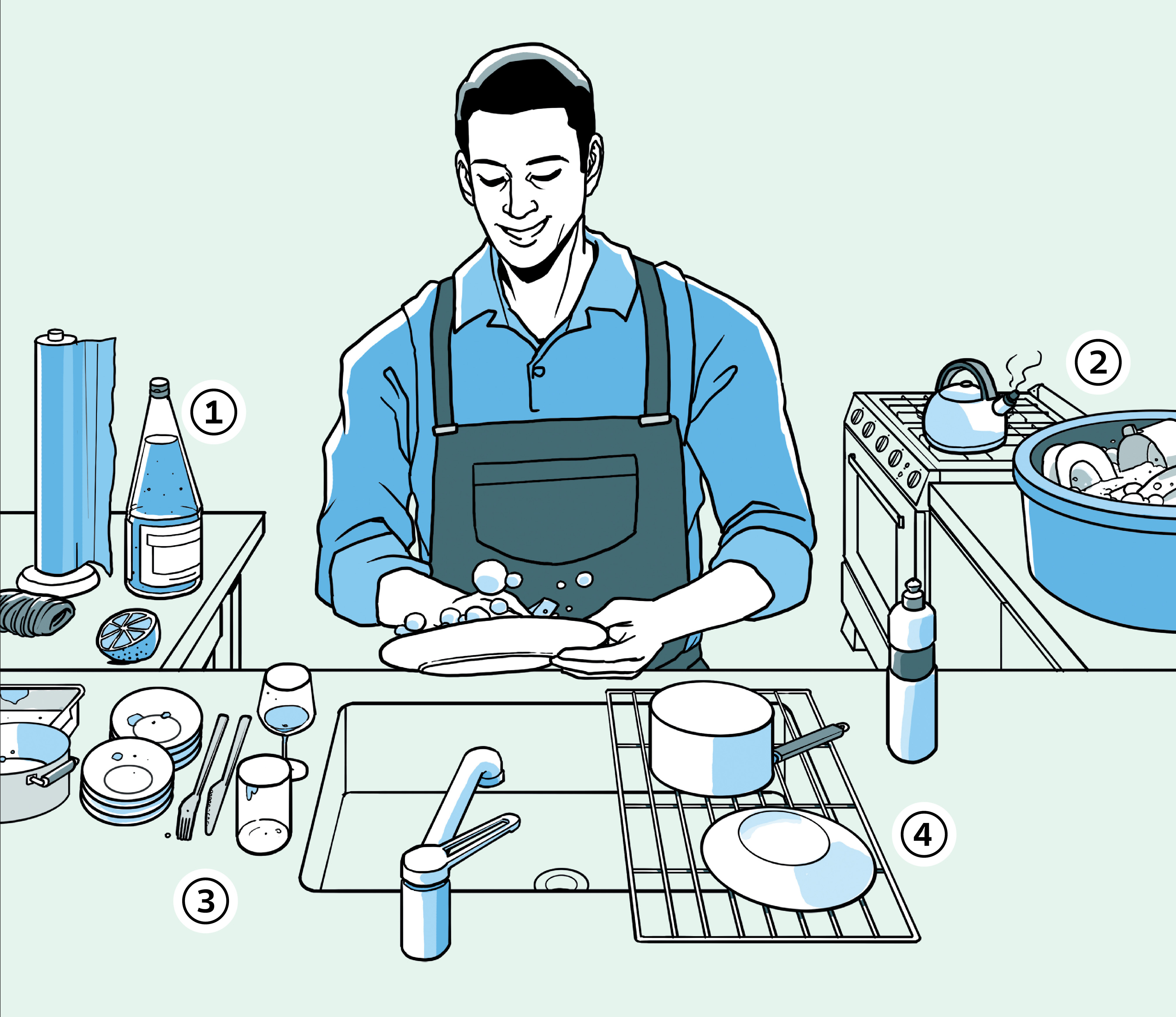 Como lavar a lou&ccedil;a?