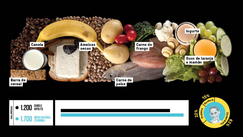 Os ginastas Os ginastas