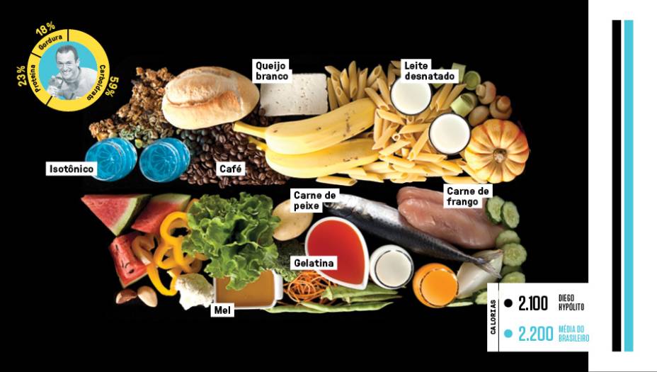 Os ginastas Os ginastas