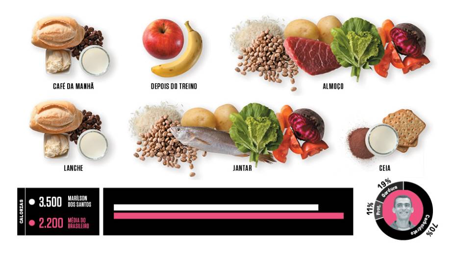 O maratonista O maratonista