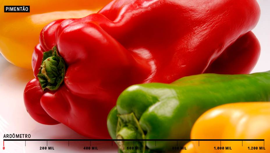10. Pimentão - Zero SHU<br /> 10. Pimentão - Zero SHU<br />