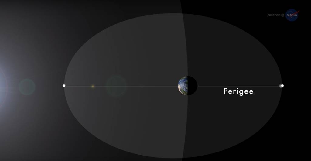 órbita da lua órbita da lua