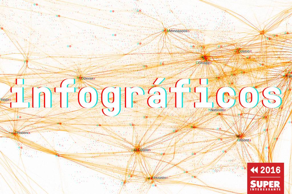 5 grandes infográficos de 2016