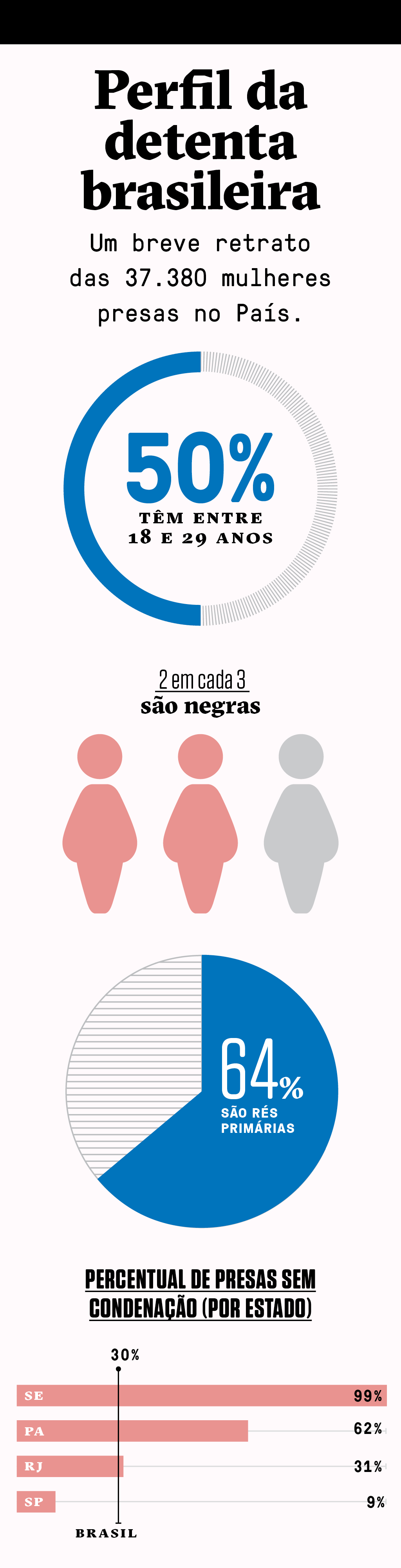 perfil_detentas perfil_detentas