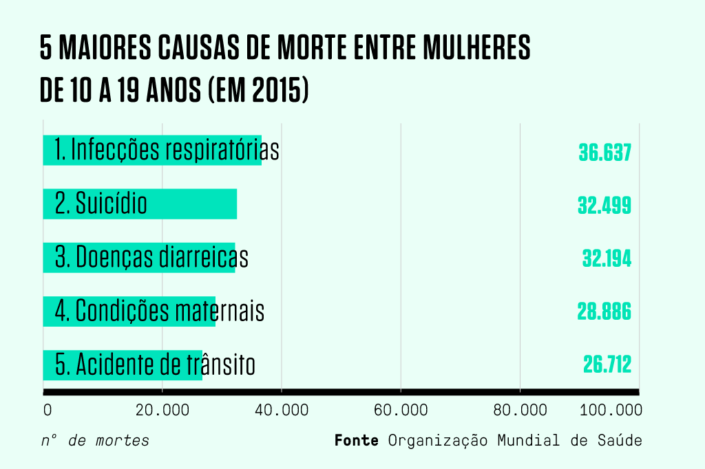 GraficoMortesMulheres_v2