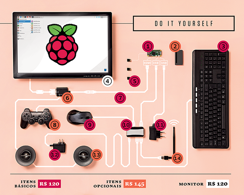 Raspberry Pi