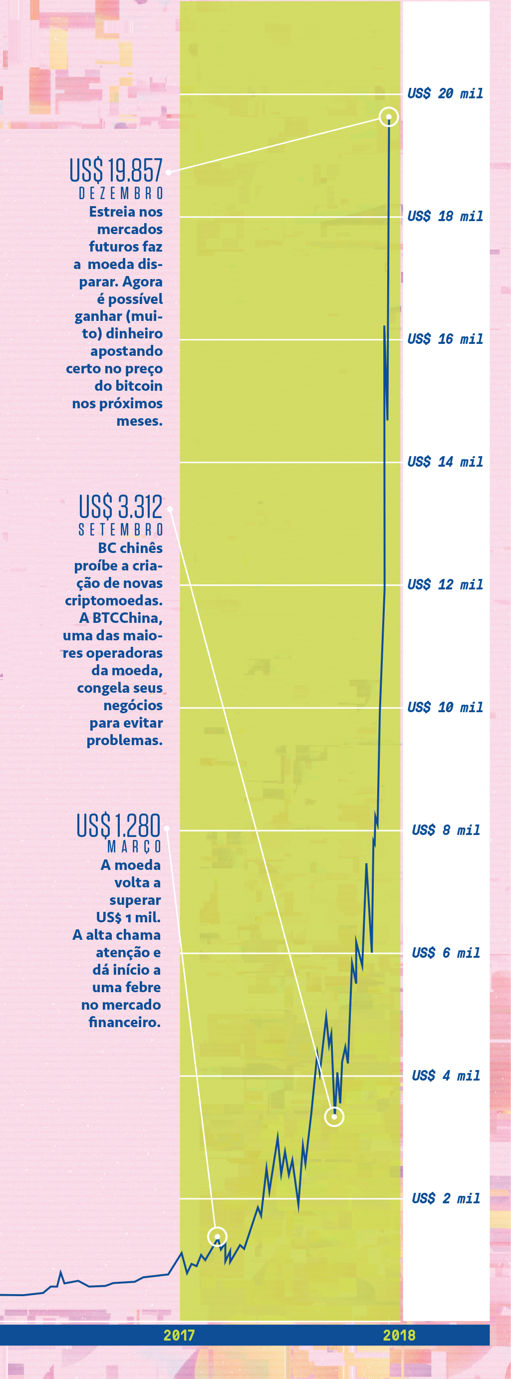 bitcoin-linha-do-tempo-parte3