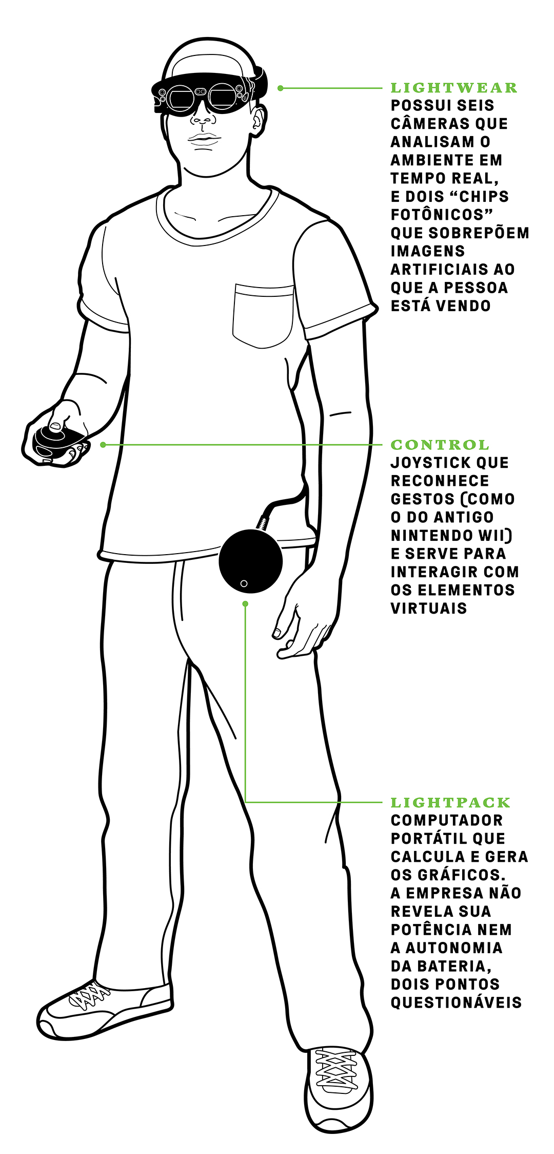 SI_385_Tech_Site_MagicLeap_Ilustra