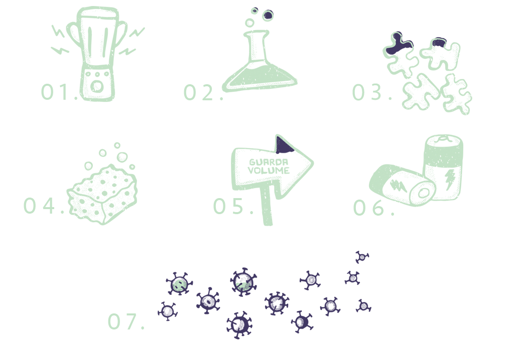 O vírus da obesidade