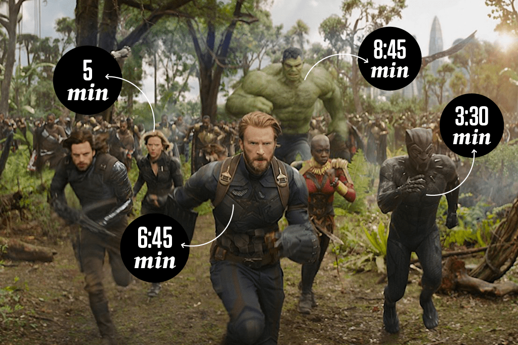 Seu vingador favorito aparece por quanto tempo em Guerra Infinita?