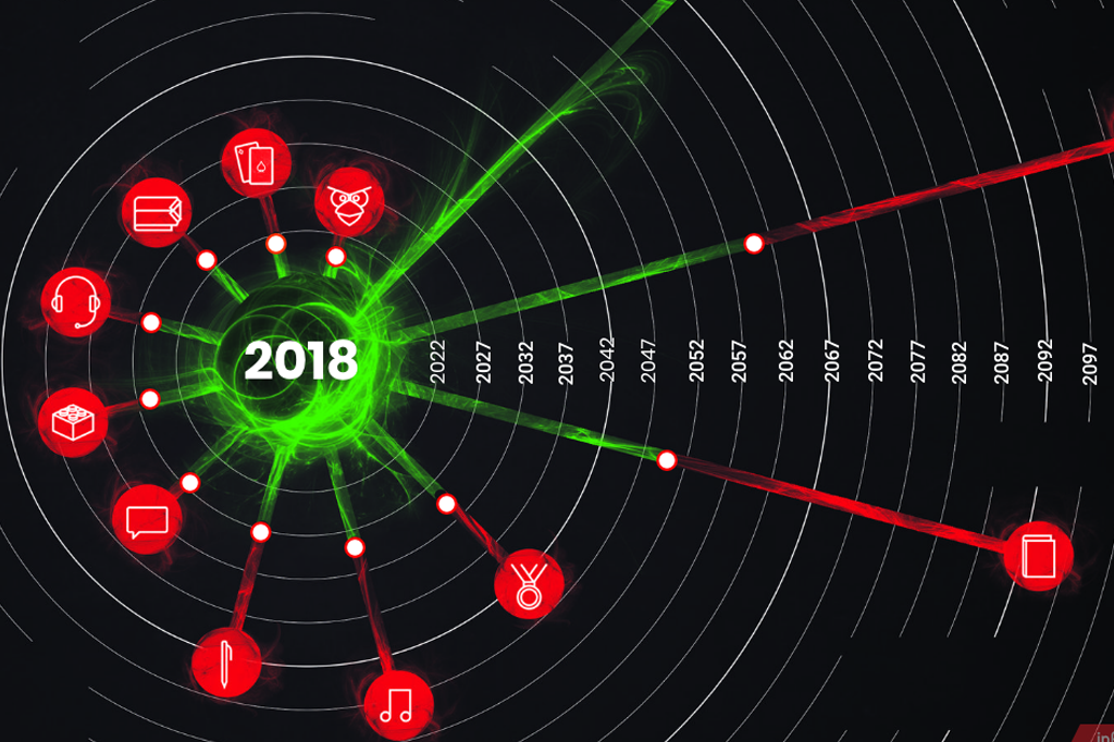 Quanto tempo falta para a Inteligência Artificial superar os humanos?