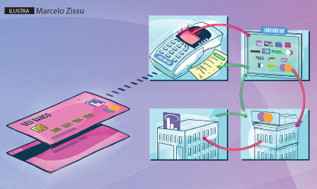 Como funciona um cartão de crédito?