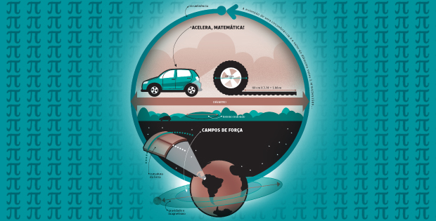 Para que serve a sequência do π?