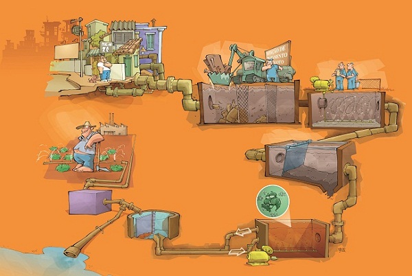 Como é feito o tratamento de esgoto?