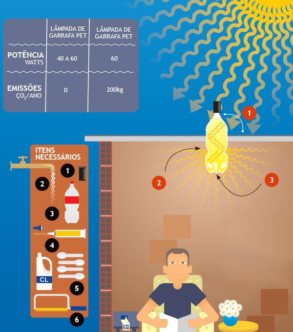 lampada-garrafa-pet
