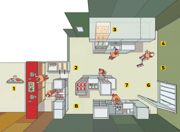 Como funciona a cozinha de um fast-food?