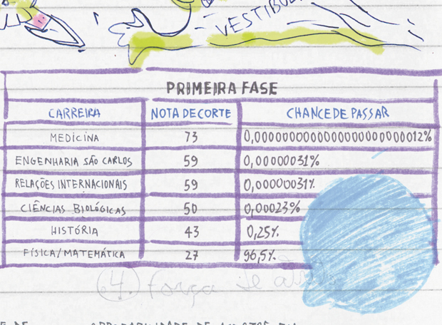 Vestibular Chance primeira fase Vestibular Chance primeira fase