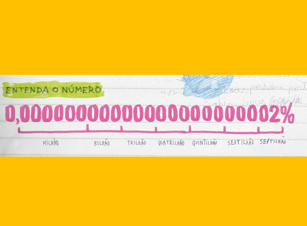 Septilhão_2 Septilhão_2