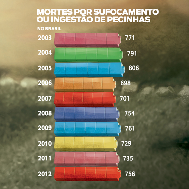 Os brinquedos mais perigosos que você pode (ou já pôde) comprar