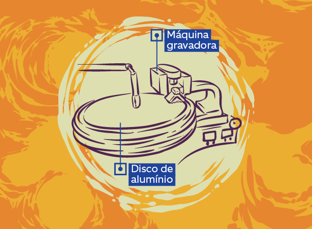 Como funciona um disco de vinil?