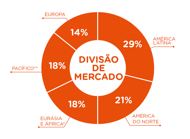 Quantas Coca-Colas são vendidas por segundo no mundo?