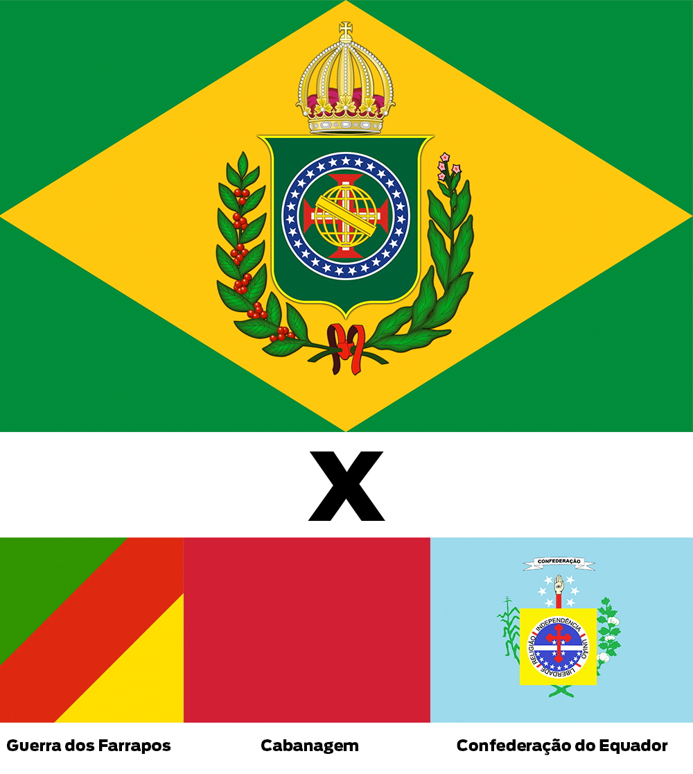 Quais estados brasileiros já tentaram ser independentes?