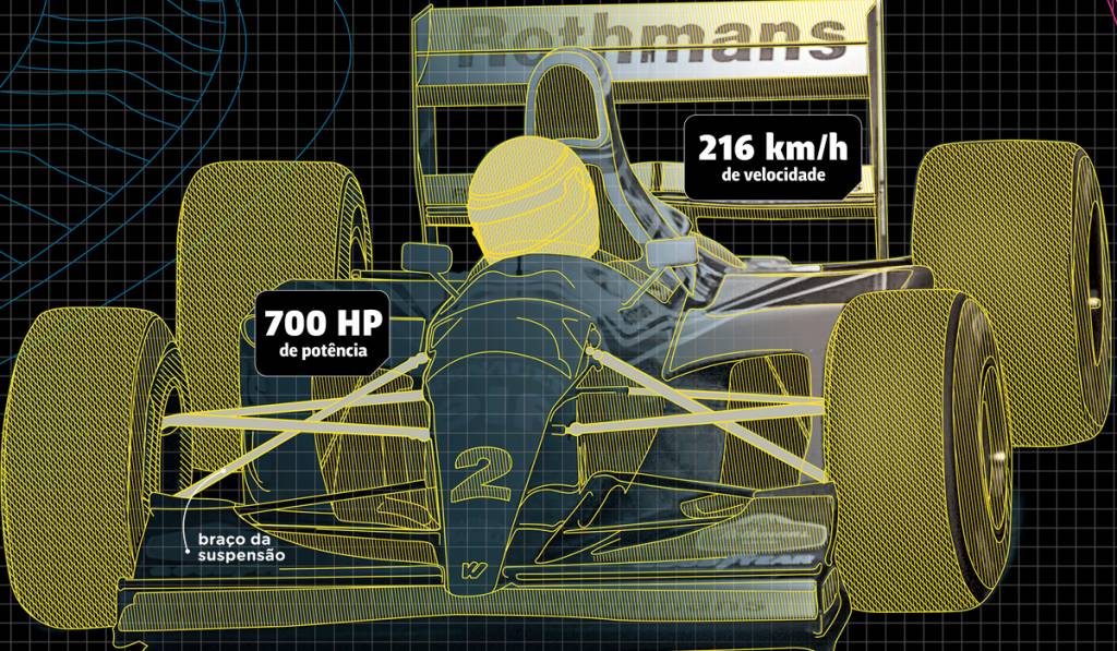 Como foi o acidente que matou Ayrton Senna?