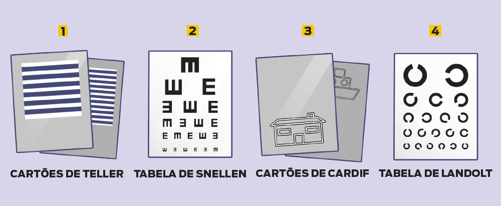 Como é realizado um teste de visão com analfabetos