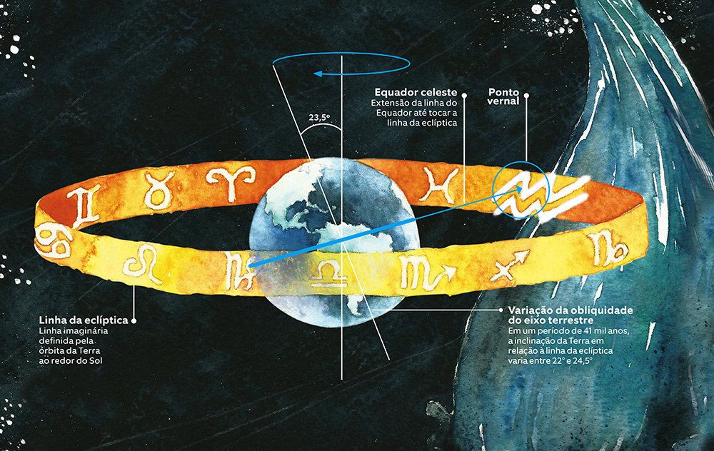 O que é a Era de Aquário?