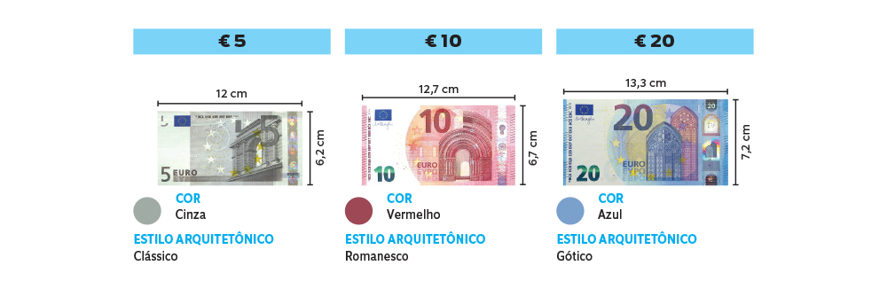 Nota de Euro