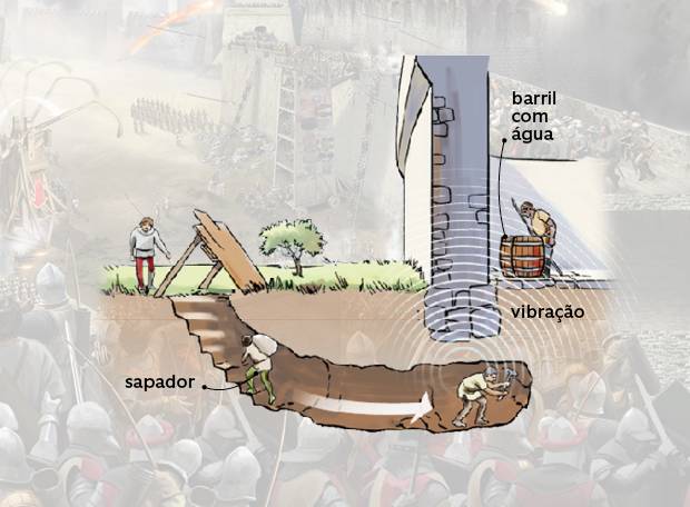 guerra-na-idade-media3 guerra-na-idade-media3