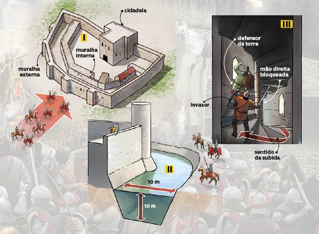 guerra-na-idade-media5 guerra-na-idade-media5