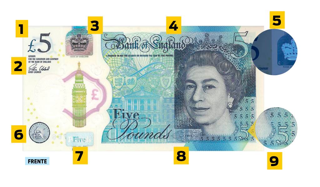 Que figuras históricas aparecem nas notas de libra esterlina?