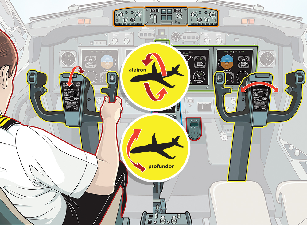 Como funciona a cabine de comando de um avião?