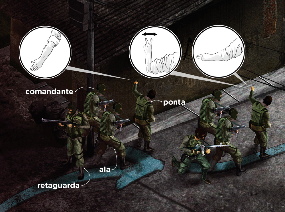 O que significam os códigos por gestos dos militares?