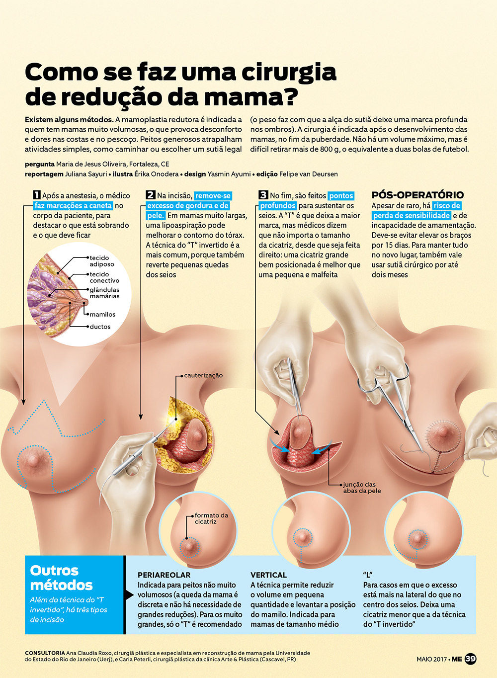 9 mulheres incríveis que já ilustraram as páginas da ME