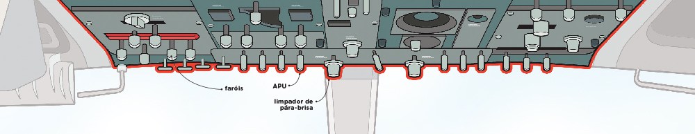 Como funciona a cabine de comando de um avião?