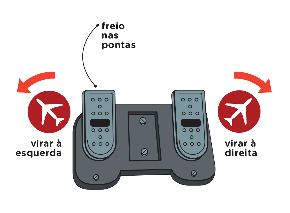 Como funciona a cabine de comando de um avião?