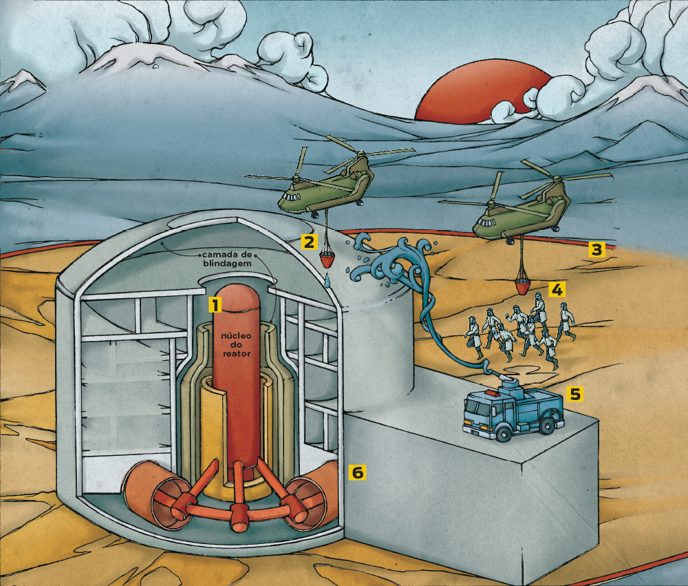 Como é contido um vazamento nuclear?
