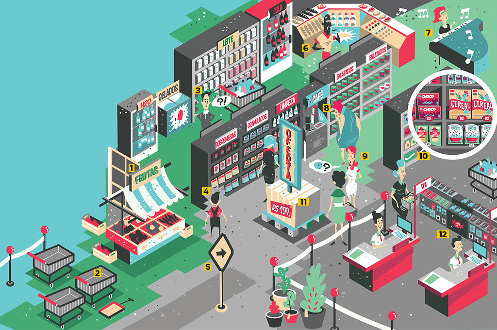 12 truques dos supermercados para você gastar mais