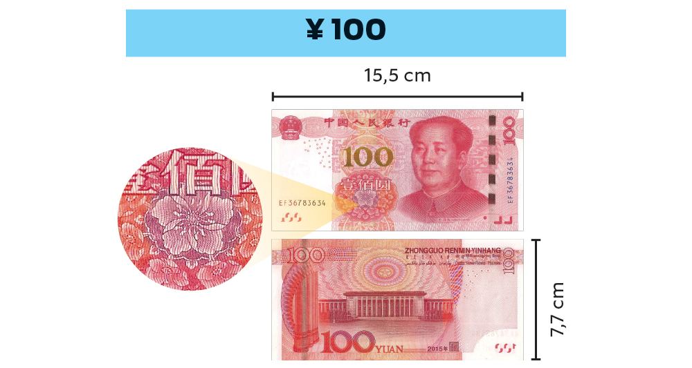 Que lugares aparecem nas notas de yuan, o dinheiro da China?