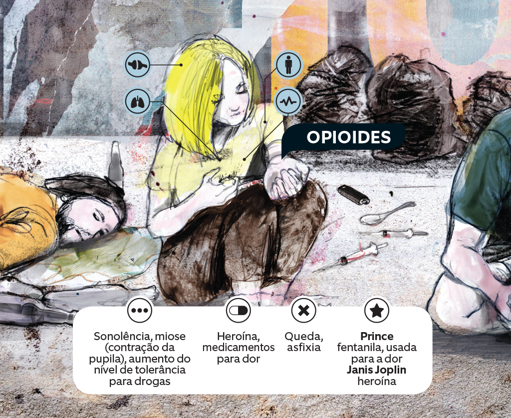  Overdose de opioides