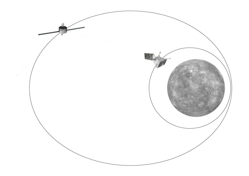 BepiColombo_orbits BepiColombo_orbits