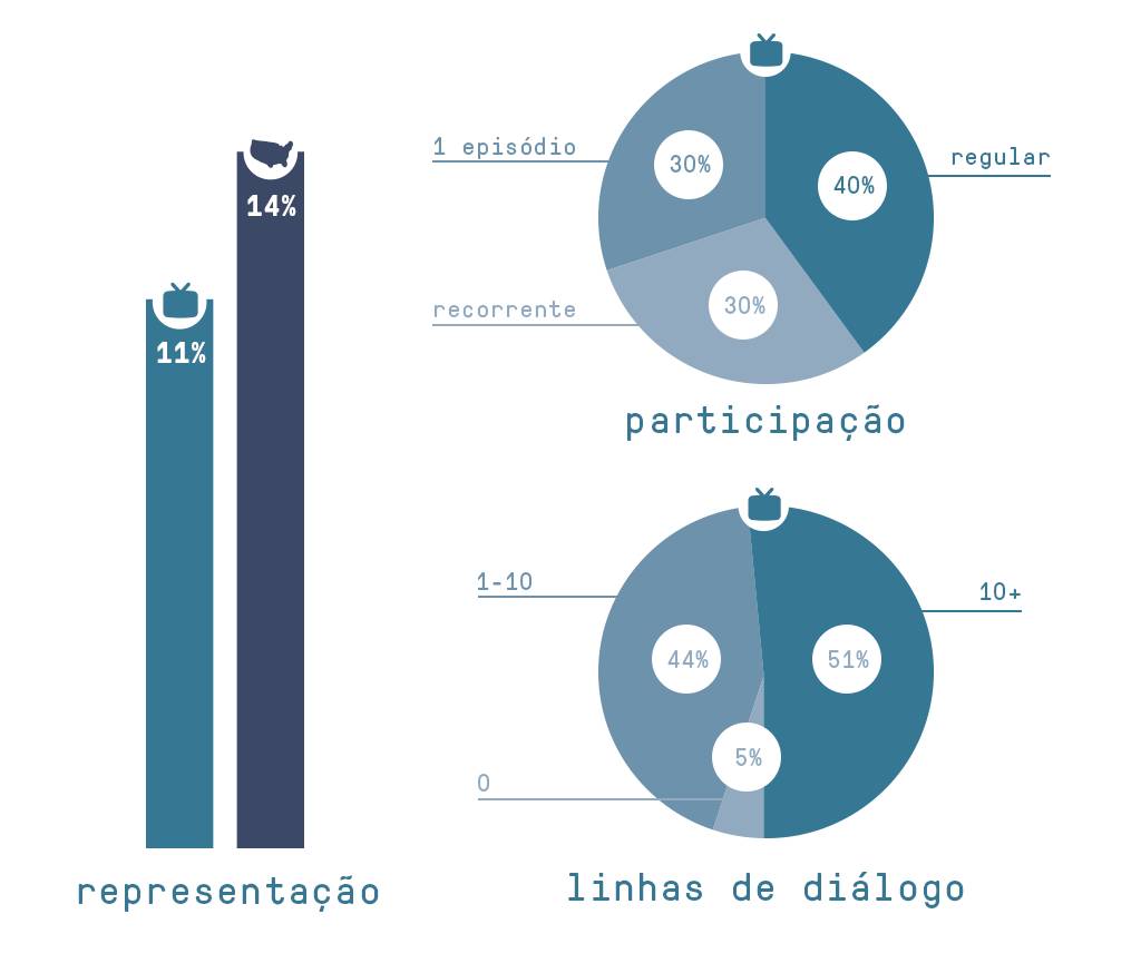 Gráfico imigrantes