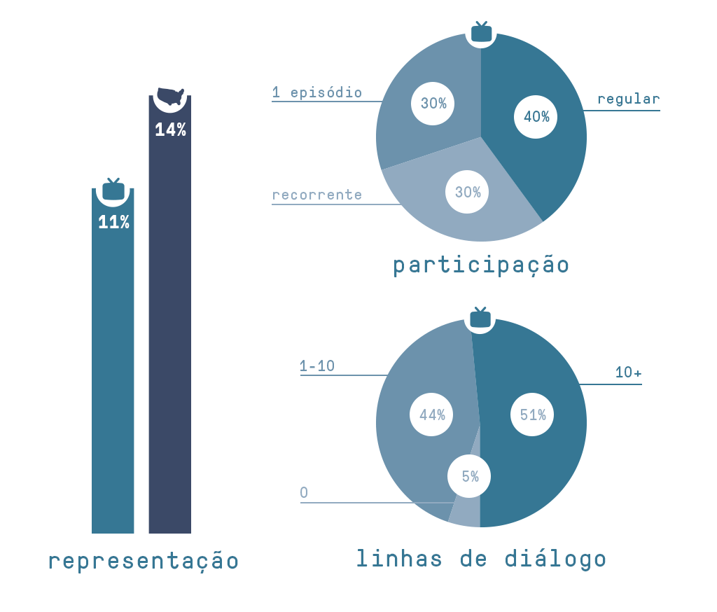 Gráfico imigrantes