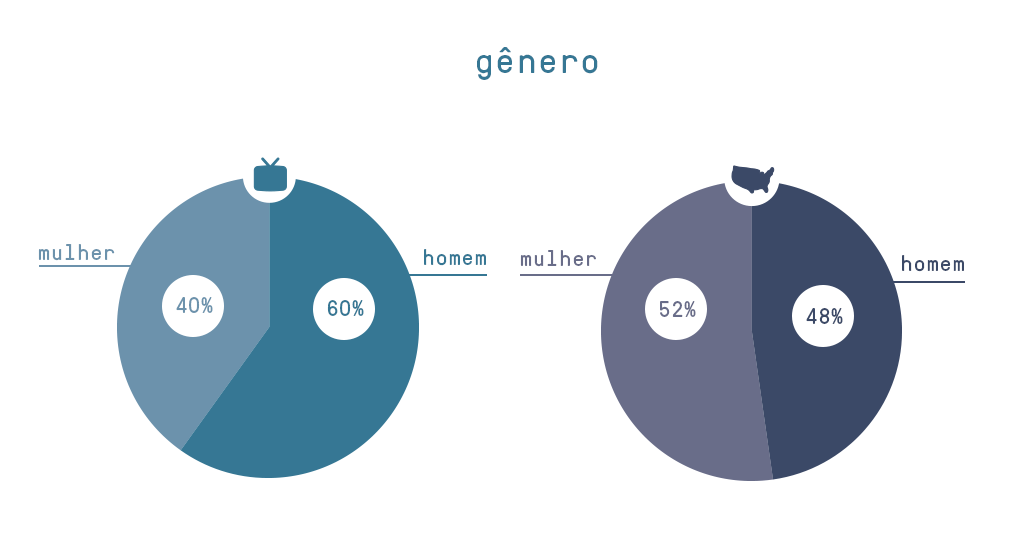 Gráfico imigrantes